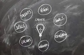 Growth Mindset for Educators